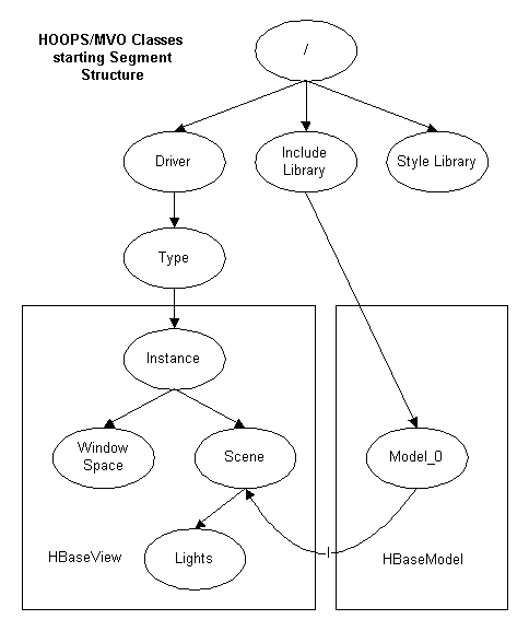 基于ACIS/HOOPS的3D应用开发简介 