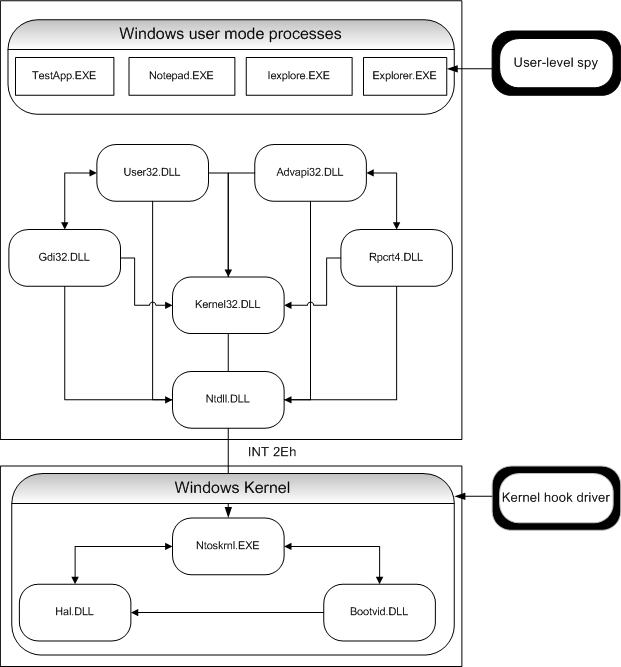 API hooking revealed