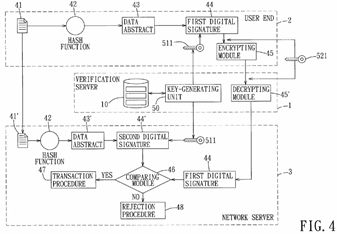 Network authentication method and device for implementing the same