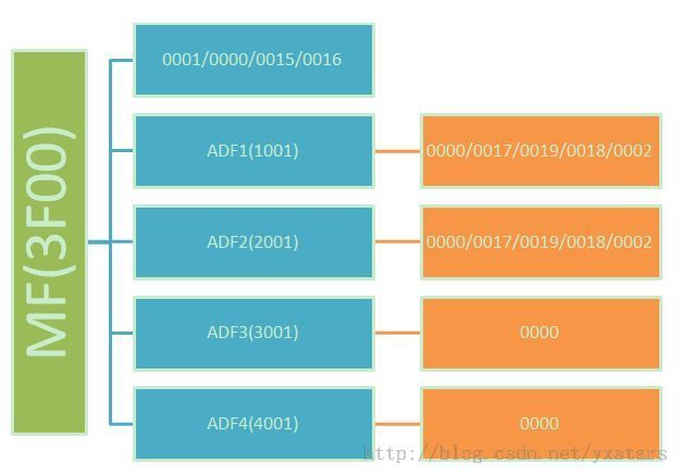 ED/EP系列2《文件结构》