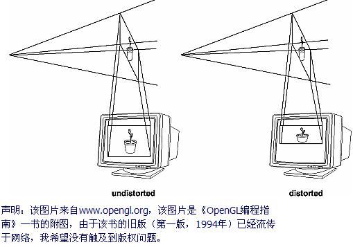 OpenGL（二）三维变换