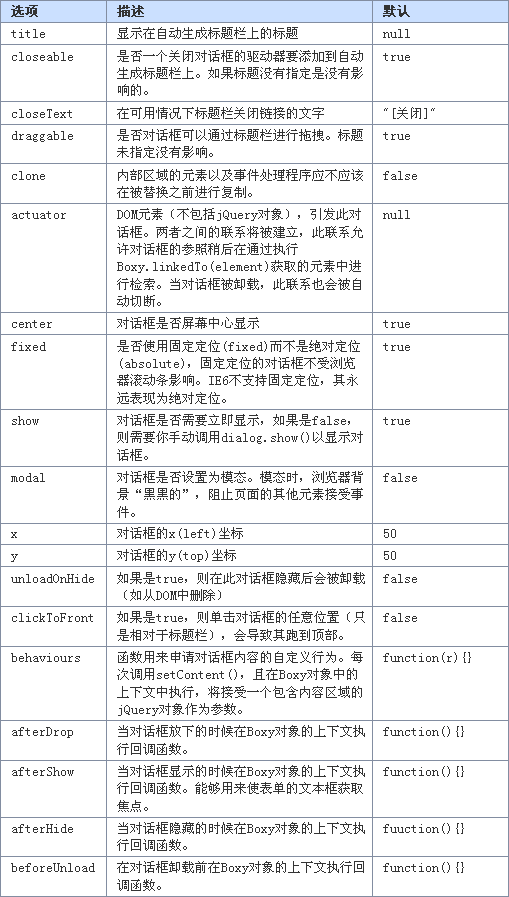 弹出层之1：JQuery.Boxy (二)