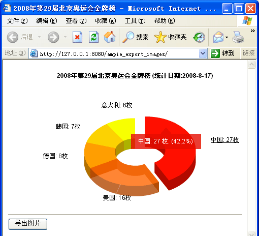 amCharts 报表