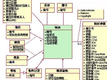 UML学习入门就这一篇文章