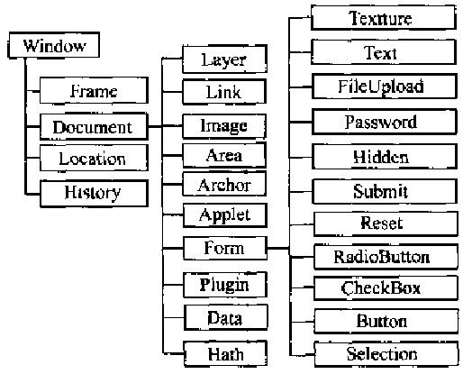 javascript学习笔记-基于对象续