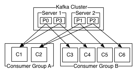 Kafka 文档引言