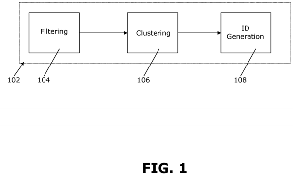 Attribute-based identification schemes for objects in internet of things