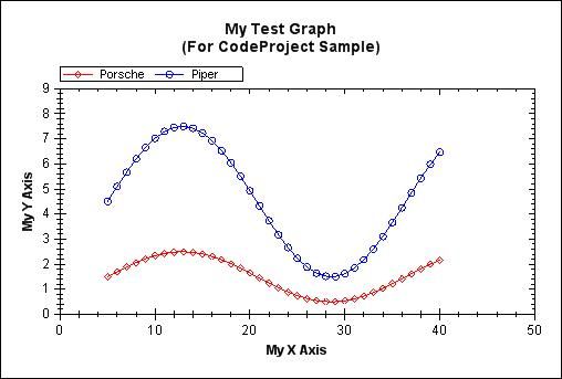 .NET控件ZedGraph使用帮助