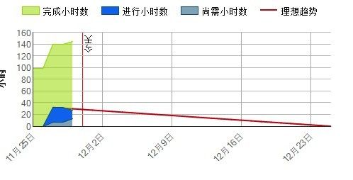 终审报告