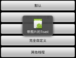 Android开发之Toast解析