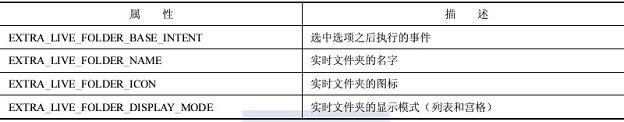 Android特色开发(4):桌面组件