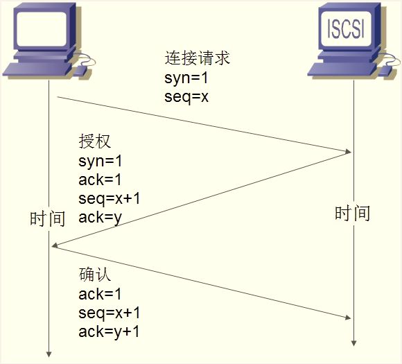 互联网云生态下DDOS安全产品的一些考虑和测试方法（一）