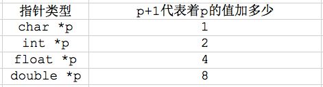 【C语言】12-指向一维数组元素的指针