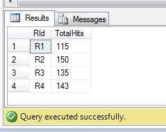 T-SQL GROUP BY