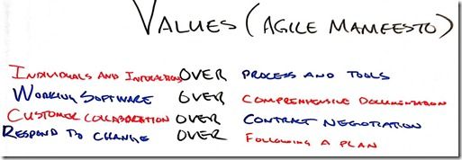 agile_manfesto