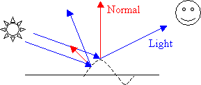 NormalMap 贴图 