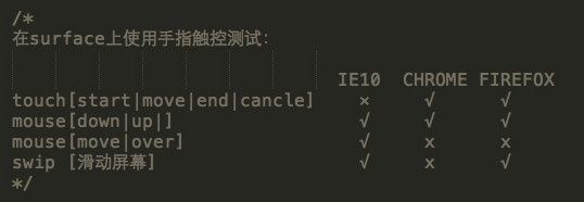 surface上的手势事件
