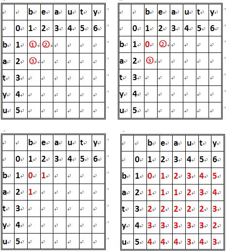 Levenshtein Distance (编辑距离) 算法详解