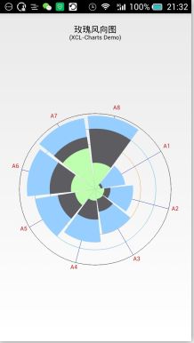 Android开源图表库XCL-Charts版本号公布及展示页