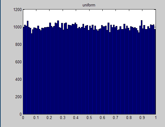 Matlab DIP(瓦)ch5图像复原练习