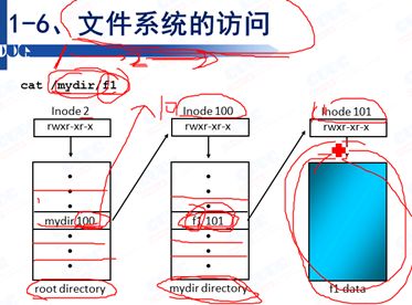 Solaris文件系统管理