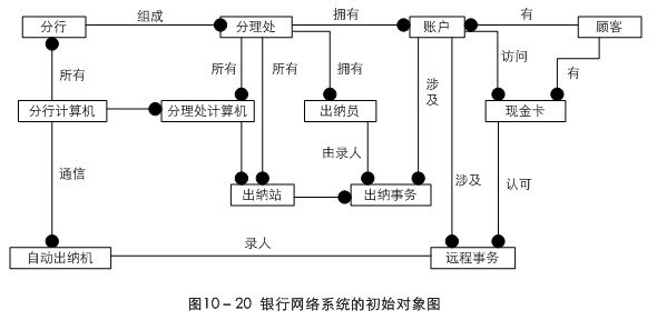 面向对象