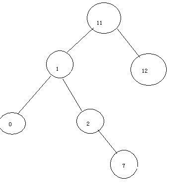 红黑树的c++完整实现源码