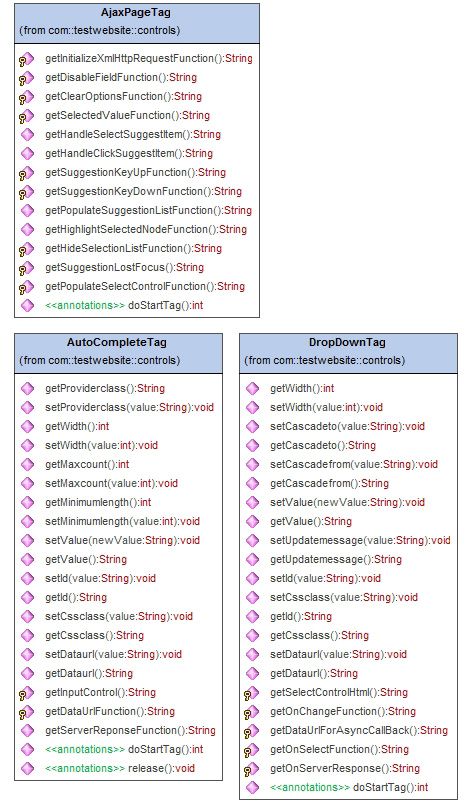 UML 类图 —— JSP TagLib 控件类