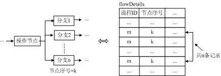 基于关系型数据库的WEB OA公文流转系统