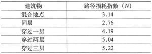 无线设计规划 - lengxuanqiang - 普瑞斯--我的收藏夹