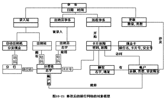 面向对象