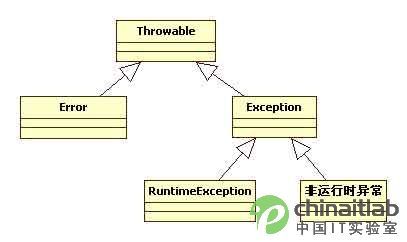 深入探索 高效的Java异常处理框架