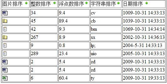 JavaScript<一> 表格排序