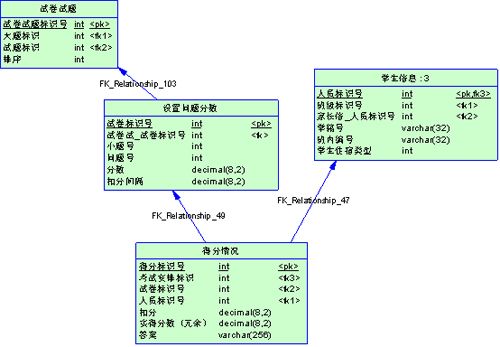 MySQL数据库优化总结