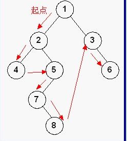 你应该掌握的——树和二叉树