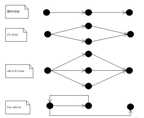 cyclomatic complexity