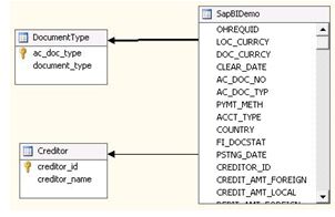 使用微软SAP BI Connector组件分析处理数据 