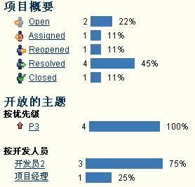 使用JIRA搭建企业问题跟踪系统.PART1