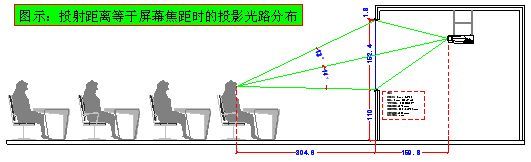 光学背投屏幕焦距与光程分布的关系