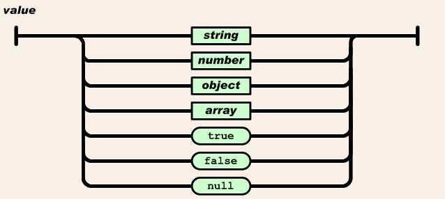 JSON for java入门总结