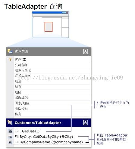 vb.net中将DataGridView与数据源绑定