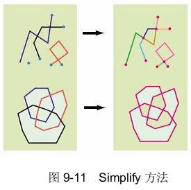 9.2 空间拓扑运算