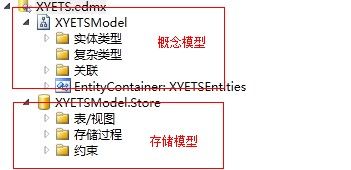 Entiy Framework出现的错误及解决办法