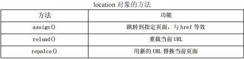 JavaScript浏览器对象模型（BOM）之location对象