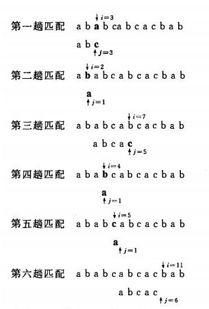 字符串匹配算法之BF(Brute-Force)算法