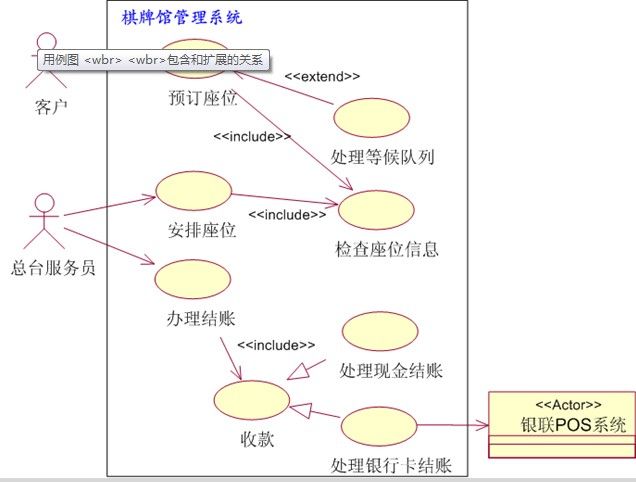 UML建模之用例图关系