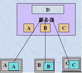 session和servletContext的比较，Servlet实现访问次数的例子