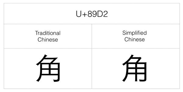 推荐：《中文排版的最佳实践》 _使得长篇文章更易读的十条法则