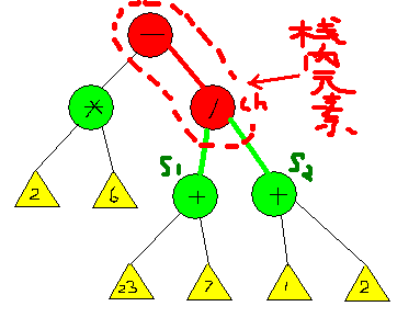 [PKU 2269 3295]表达式求值