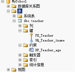 MSSQLSERVER数据库- 约束